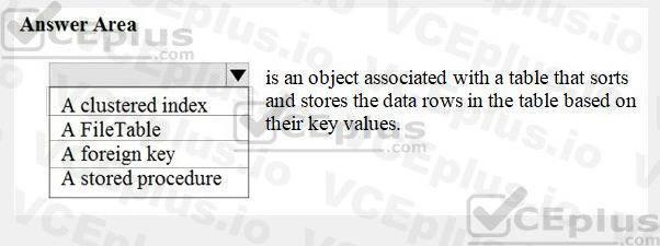 Microsoft DP-900 image Question 39 90655 10022024020007000