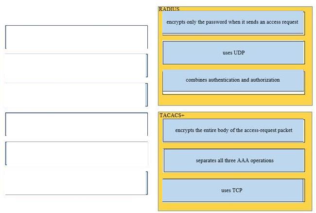 Cisco 200-301 image answer Question 14 110390 10072024124422000