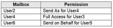 Microsoft MS-203 image Question 30 104470 10052024010522000000