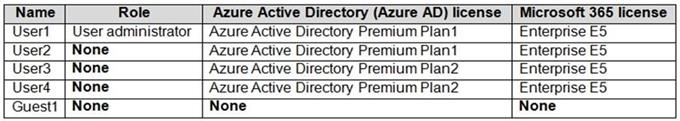 Microsoft MS-700 image Question 55 104774 10052024010552000000