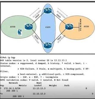 Cisco 350-401 image Question 621 115920 10102024232943000000