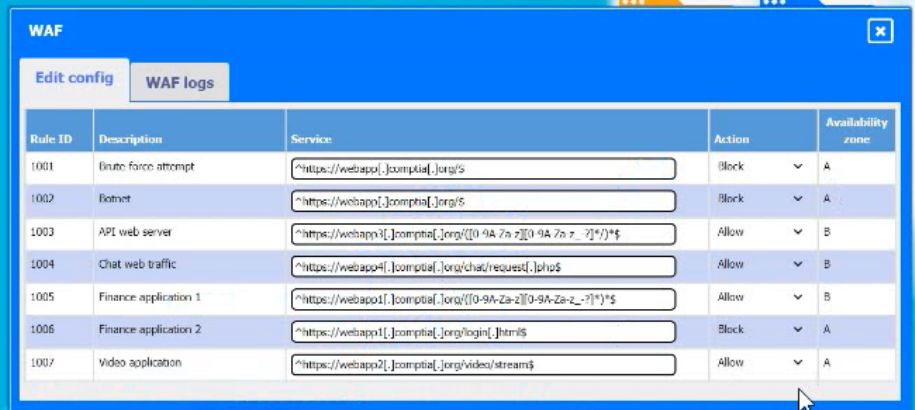 CompTIA CV0-004 image Question 104 95054 10022024175116000000