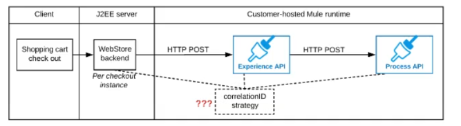 Salesforce Certified MuleSoft Integration Architect I image Question 6 66023 09232024002916000000