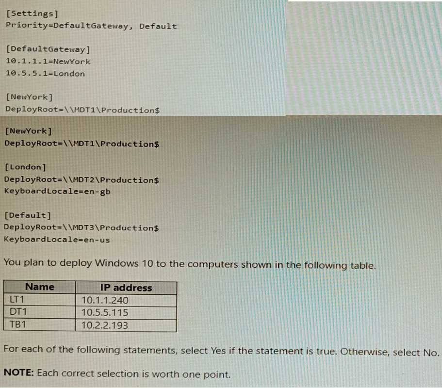 Microsoft MD-102 image Question 100 103726 10052024010410000000
