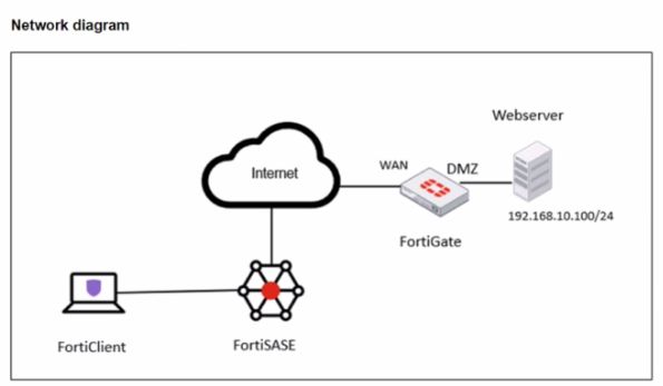Fortinet FCSS_SASE_AD-24 image Question 16 63878634795730480233639