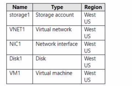 Microsoft AZ-104 image Question 540 85065 09262024195643000000