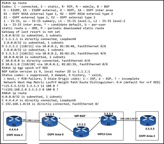 Cisco 300-510 image Question 123 6387913384973291415786