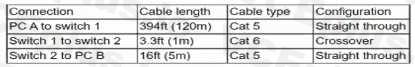 CompTIA N10-008 image Question 401 96285 10022024175235000000
