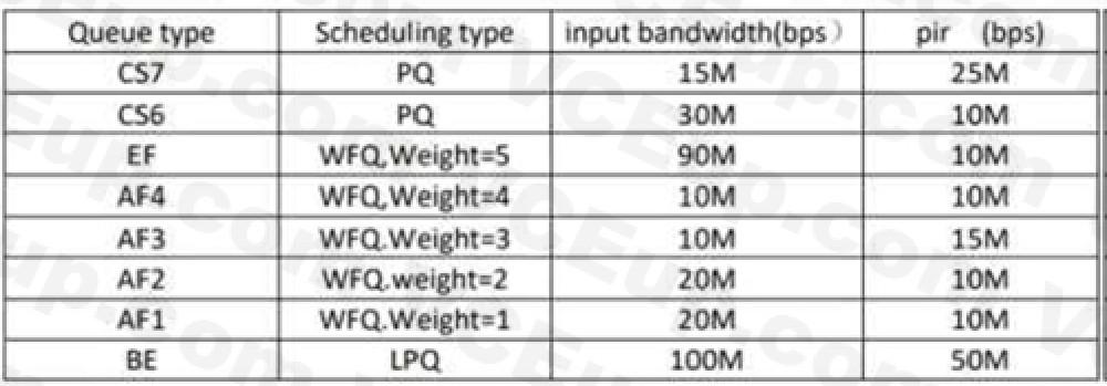 Huawei H12-891 image Question 369 34731 09182024192906000000