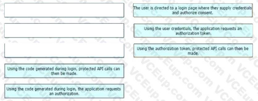 Cisco 350-901 image answer Question 56 118368 10102024113131000