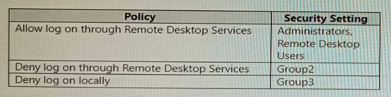 Microsoft MD-102 image Question 96 103722 10052024010410000000