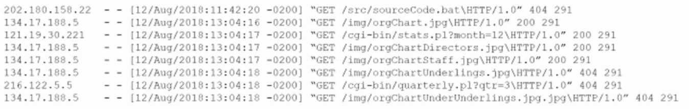 CompTIA CS0-003 image Question 157 94778 10022024175105000000