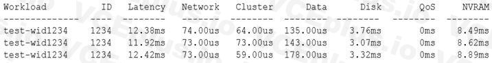 Network Appliance NS0-194 image Question 14 79226 09232024011646000000