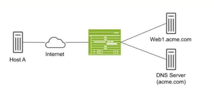 Juniper JN0-637 image Question 23 124740 11012024014440000000