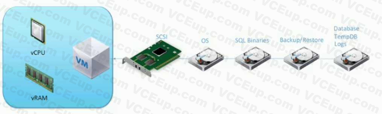 Nutanix NCM-MCI image Question 20 81032 09232024012120000000