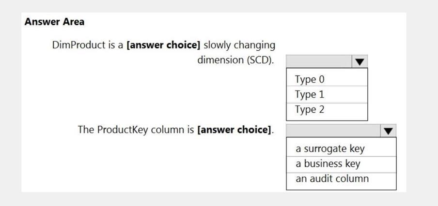 Question 97