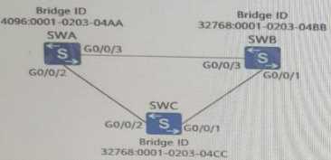 Huawei H12-811_V1.0 image Question 611 34186 09182024192853000000