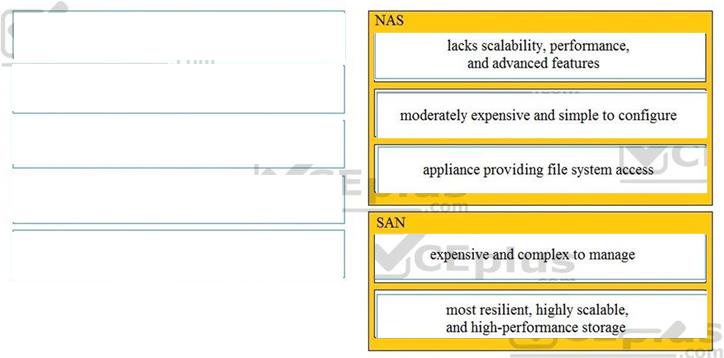 Cisco 350-601 image answer Question 37 116767 10102024113033000