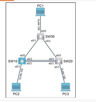 Cisco 350-401 image Question 965 116264 10102024232944000000