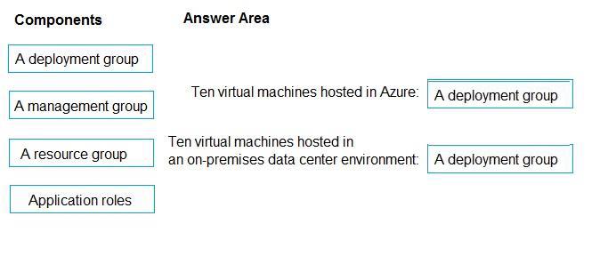 Microsoft AZ-400 image answer Question 40 87036 10022024015257000