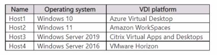 Microsoft MS-700 image Question 2 120519 10162024211402000000