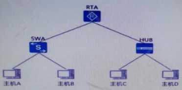 Huawei H12-811_V1.0 image Question 64 33639 09182024192851000000