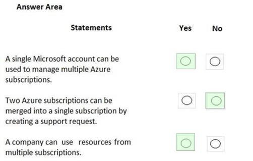 Microsoft AZ-900 image answer Question 58 88801 10022024015754000
