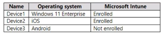 Microsoft MS-102 image Question 184 104120 10052024010458000000