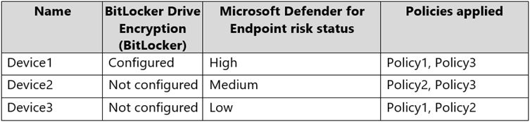 Microsoft MS-102 image Question 129 104065 10052024010457000000