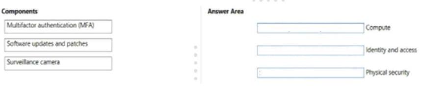 Microsoft AZ-900 image Question 17 89035 10022024015755000