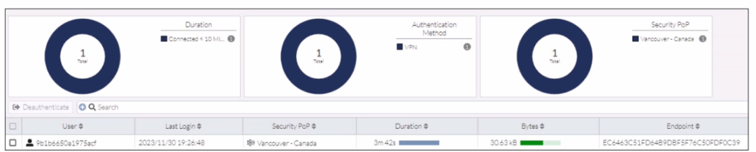 Fortinet FCSS_SASE_AD-23 image Question 2 26045 09182024185920000000