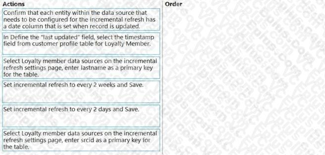 Microsoft MB-260 image Question 1 101037 10052024125925000