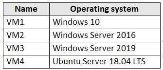 Microsoft AZ-500 image Question 36 87358 10022024015441000000