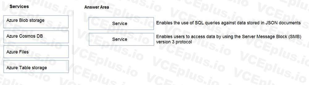 Microsoft DP-900 image Question 19 90775 10022024020007000
