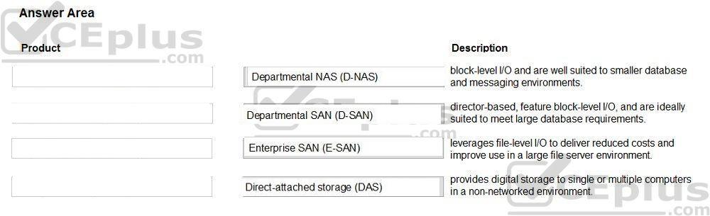 HP HPE0-S57 image answer Question 6 13016 09162024055750000