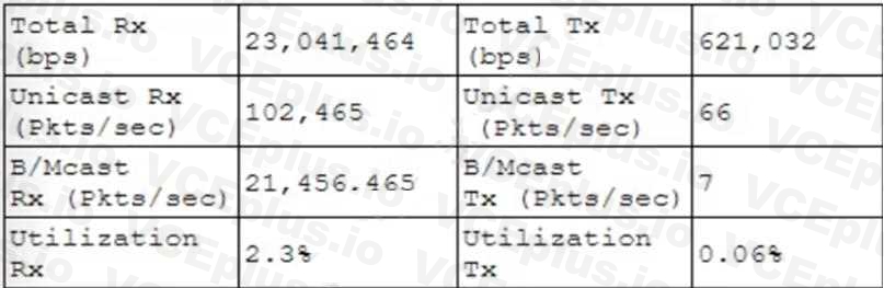 CompTIA N10-008 image Question 356 96240 10022024175235000000