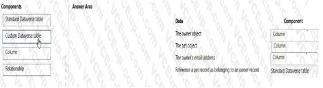Microsoft PL-900 image answer Question 37 107560 10052024010822000