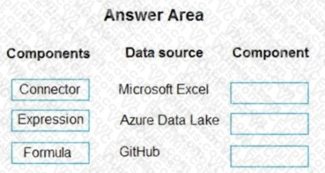 Microsoft PL-900 image Question 33 107556 10052024010822000