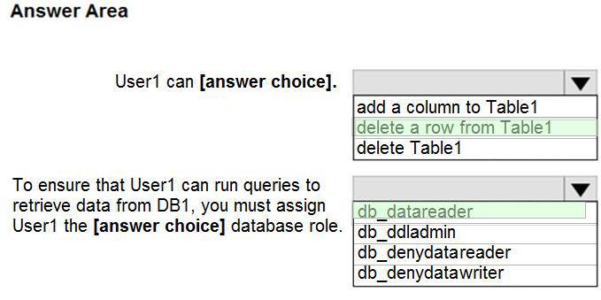Microsoft DP-300 image answer Question 56 89835 10022024015907000