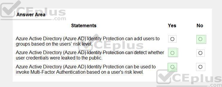 Microsoft SC-900 image answer Question 32 108679 10052024010936000