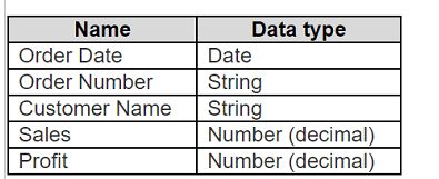 Tableau TDA-C01 image Question 64 76287 09232024004731000000