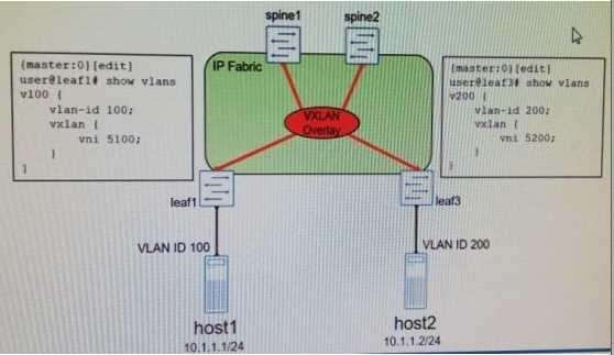 Juniper JN0-682 image Question 111 51271 09182024211347000000