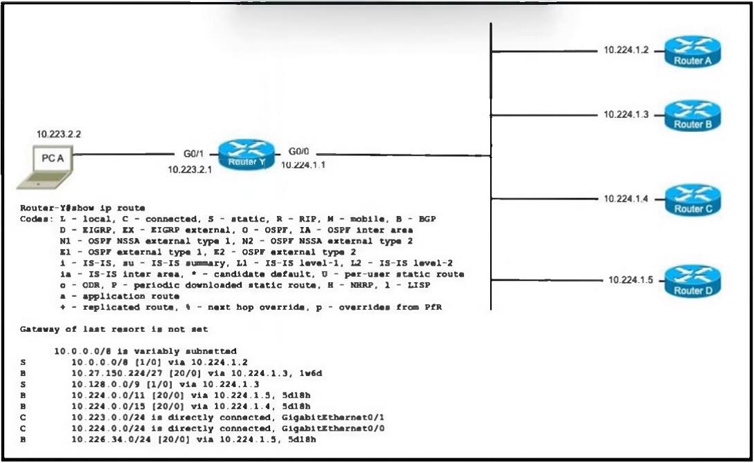 Cisco 200-301 image Question 751 110259 10072024004421000000