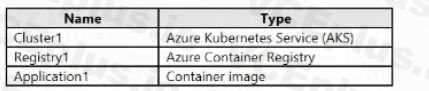 Microsoft AZ-104 image Question 230 84755 09262024195642000000