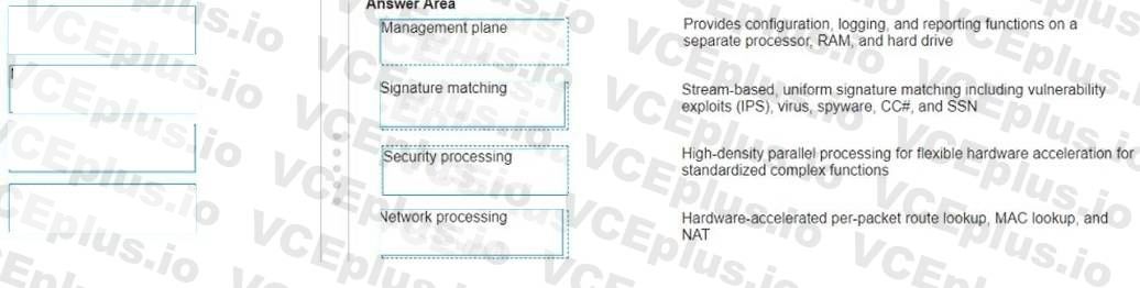 Palo Alto Networks PCNSE image Question 304 54541 09232024001220000000