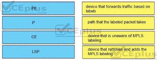 Question 320