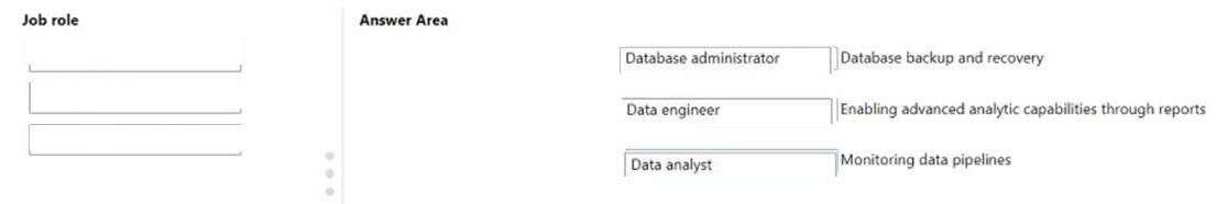 Microsoft DP-900 image answer Question 27 90783 10022024020007000