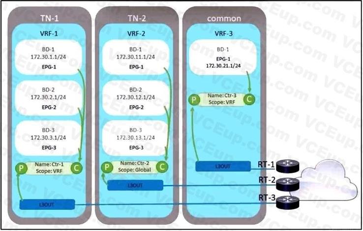 Cisco 300-620 image Question 176 113523 10072024010039000000