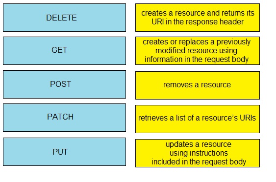 Cisco 200-301 image Question 59 110435 10072024124422000